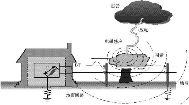 感應效應的間接耦合